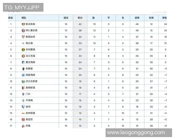 拜仁慕尼黑连胜，德甲积分榜领先优势扩大