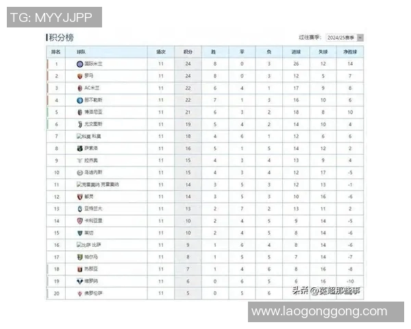 国际米兰豪取客场胜利，继续领跑意甲积分榜