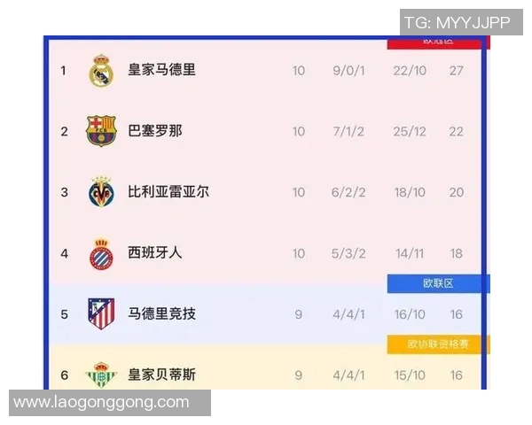 皇马2-0战胜瓦伦西亚，继续与巴萨展开积分榜争夺