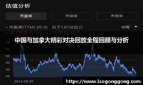中国与加拿大精彩对决回放全程回顾与分析